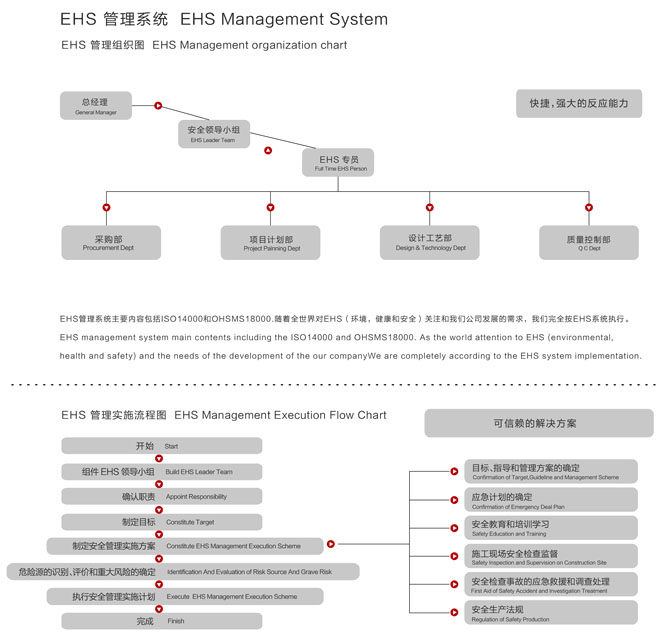 管理体系2.jpg